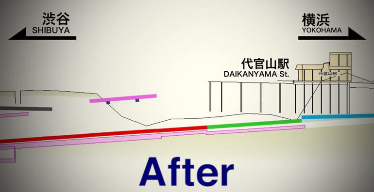خط راه آهن توکیو